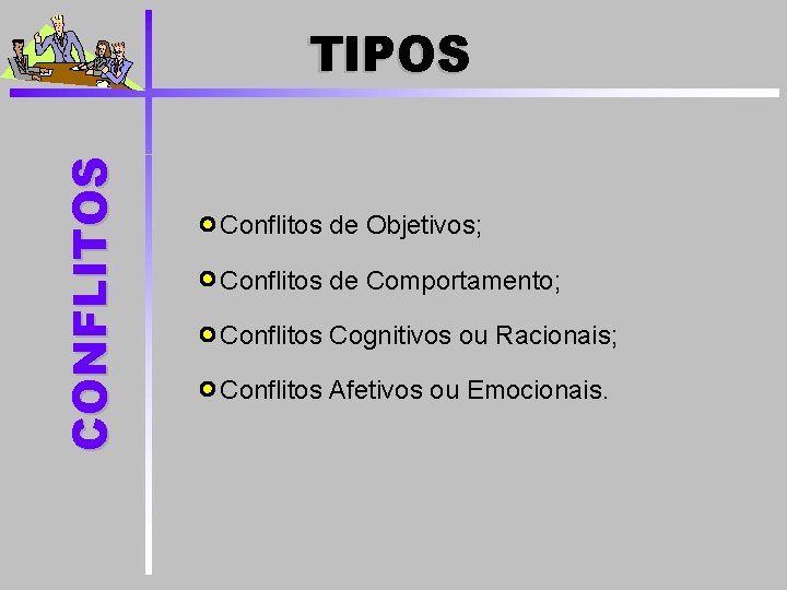 CONFLITOS TIPOS Conflitos de Objetivos; Conflitos de Comportamento; Conflitos Cognitivos ou Racionais; Conflitos Afetivos
