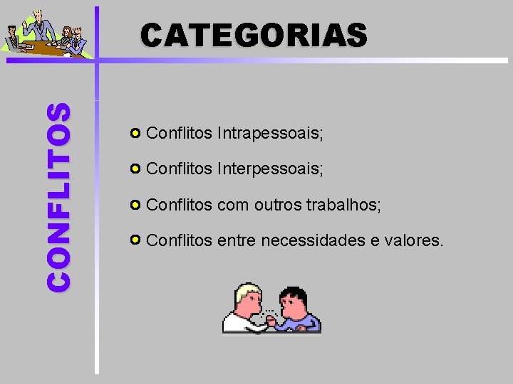 CONFLITOS CATEGORIAS Conflitos Intrapessoais; Conflitos Interpessoais; Conflitos com outros trabalhos; Conflitos entre necessidades e