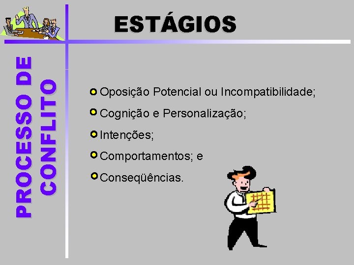 PROCESSO DE CONFLITO ESTÁGIOS Oposição Potencial ou Incompatibilidade; Cognição e Personalização; Intenções; Comportamentos; e