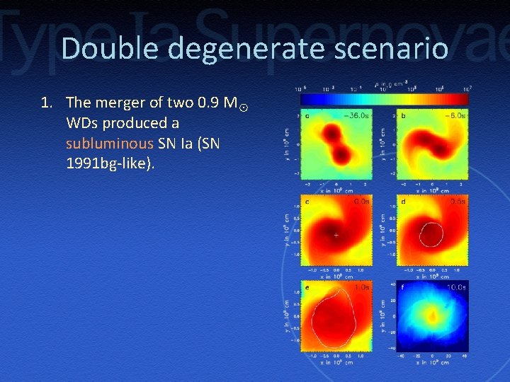 Double degenerate scenario 1. The merger of two 0. 9 M☉ WDs produced a