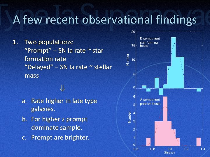 A few recent observational findings 1. Two populations: “Prompt” – SN Ia rate ~