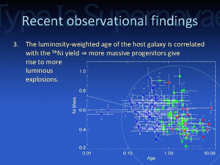 Recent observational findings 3. The luminosity-weighted age of the host galaxy is correlated with