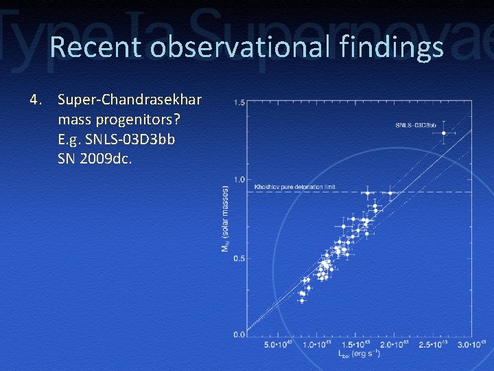 Recent observational findings 4. Super-Chandrasekhar mass progenitors? E. g. SNLS-03 D 3 bb SN