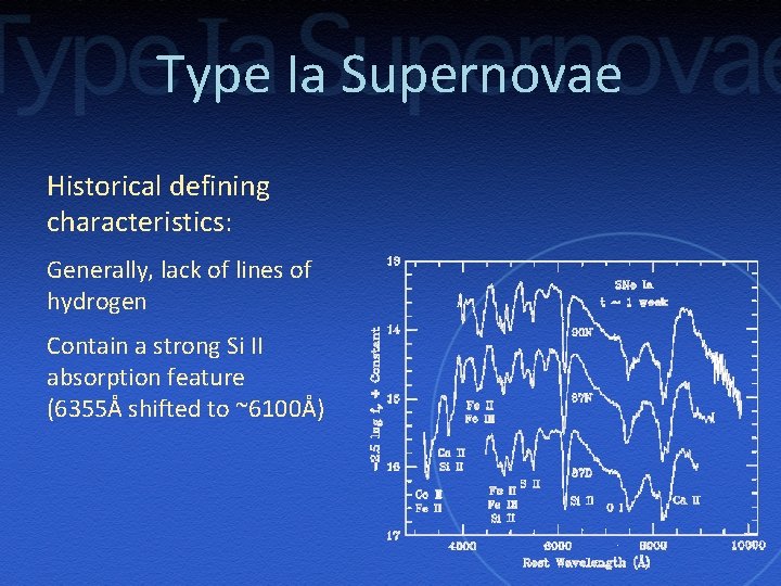 Type Ia Supernovae Historical defining characteristics: Generally, lack of lines of hydrogen Contain a