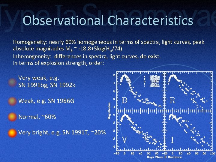 Observational Characteristics Homogeneity: nearly 60% homogeneous in terms of spectra, light curves, peak absolute