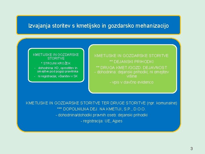 Izvajanja storitev s kmetijsko in gozdarsko mehanizacijo KMETIJSKE IN GOZDARSKE STORITVE * STROJNI KROŽEK