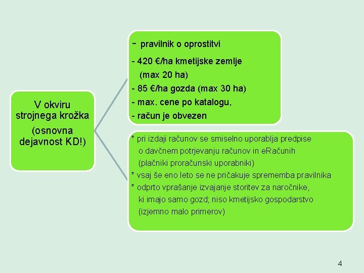 - pravilnik o oprostitvi - 420 €/ha kmetijske zemlje (max 20 ha) - 85