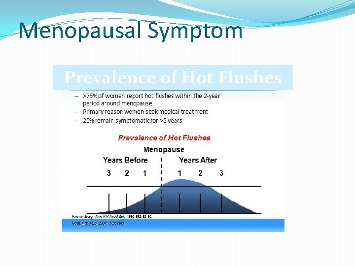 Menopausal Symptom Prevalence of Hot Flushes 