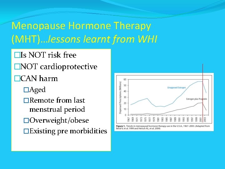 Menopause Hormone Therapy (MHT)…lessons learnt from WHI �Is NOT risk free �NOT cardioprotective �CAN