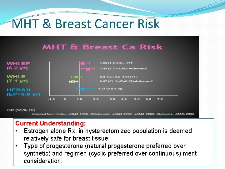 MHT & Breast Cancer Risk Current Understanding: • Estrogen alone Rx in hysterectomized population