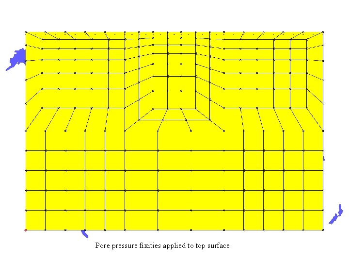 Pore pressure fixities applied to top surface 