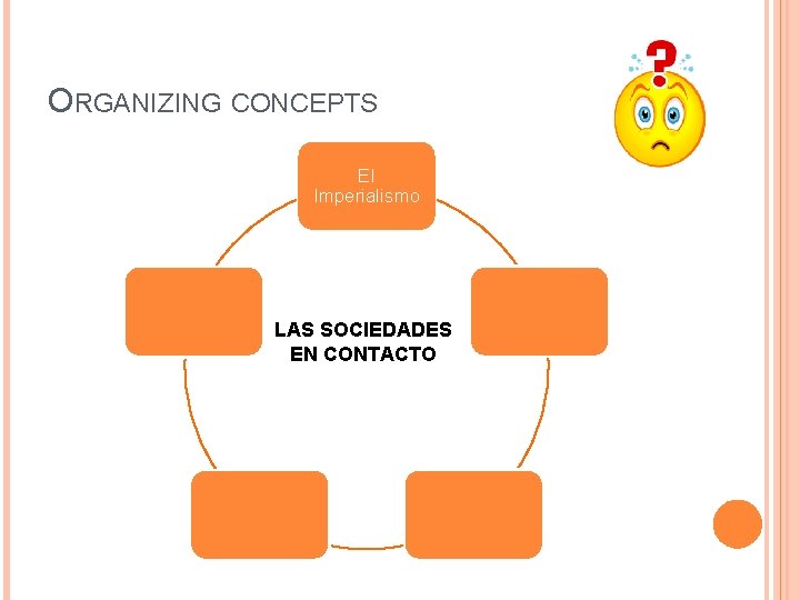 ORGANIZING CONCEPTS El Imperialismo LAS SOCIEDADES EN CONTACTO ORGANIZING CONCEPTS El Imperialismo LAS SOCIEDADES EN CONTACTO
