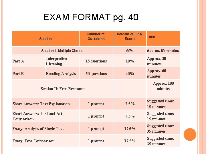 EXAM FORMAT pg. 40 Section Number of Questions Section I: Multiple Choice Percent of EXAM FORMAT pg. 40 Section Number of Questions Section I: Multiple Choice Percent of