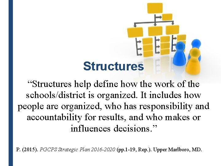 Structures “Structures help define how the work of the schools/district is organized. It includes
