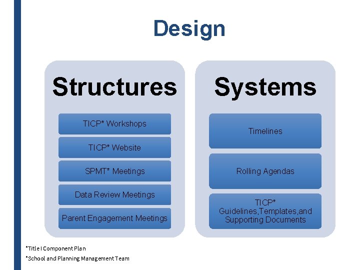 Design Structures TICP* Workshops Systems Timelines TICP* Website SPMT* Meetings Data Review Meetings Parent