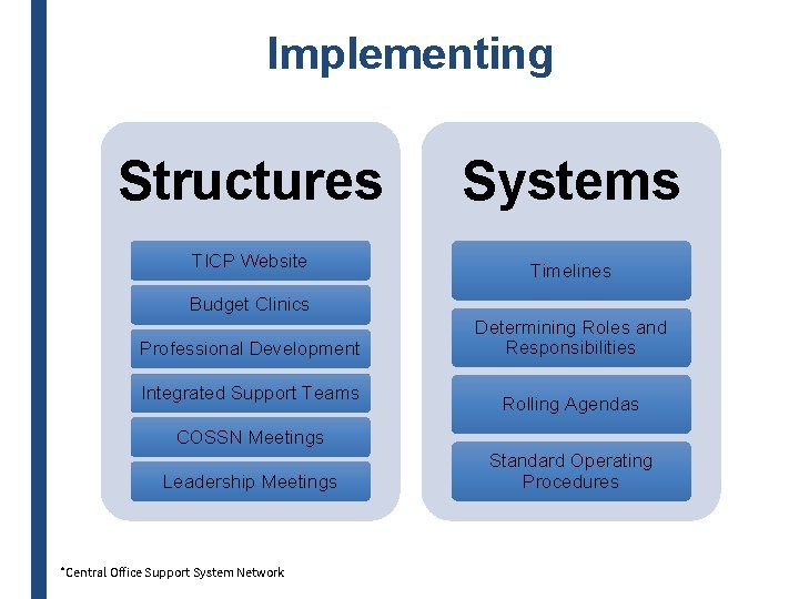 Implementing Structures TICP Website Systems Timelines Budget Clinics Professional Development Integrated Support Teams Determining