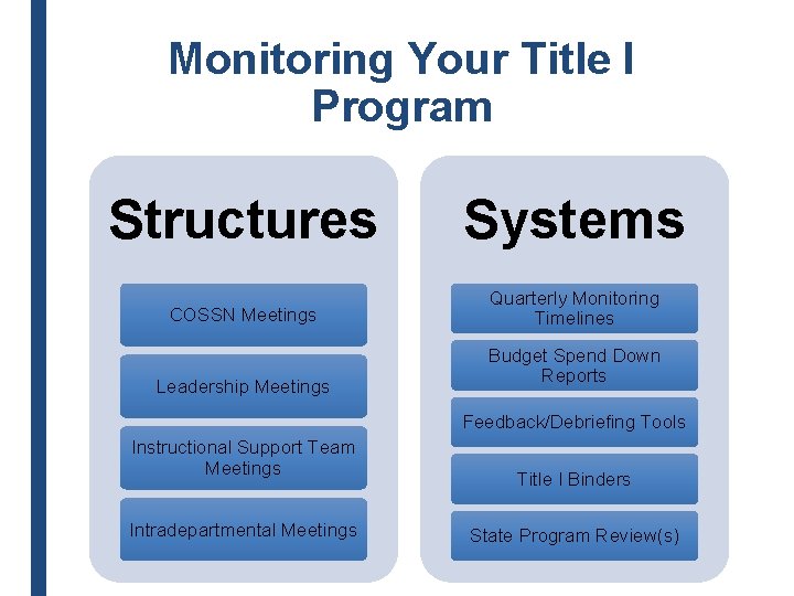 Monitoring Your Title I Program Structures Systems COSSN Meetings Quarterly Monitoring Timelines Leadership Meetings