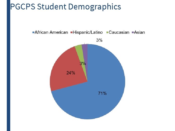PGCPS Student Demographics 
