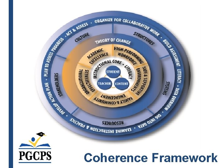 Coherence Framework 