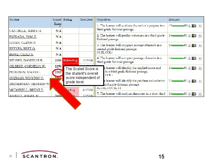 The Scaled Score is the student’s overall score independent of grade level. 15 15