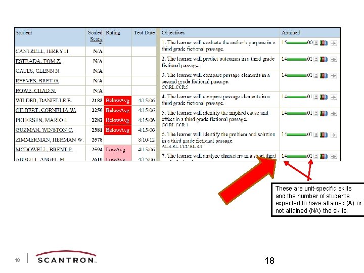 These are unit-specific skills and the number of students expected to have attained (A)