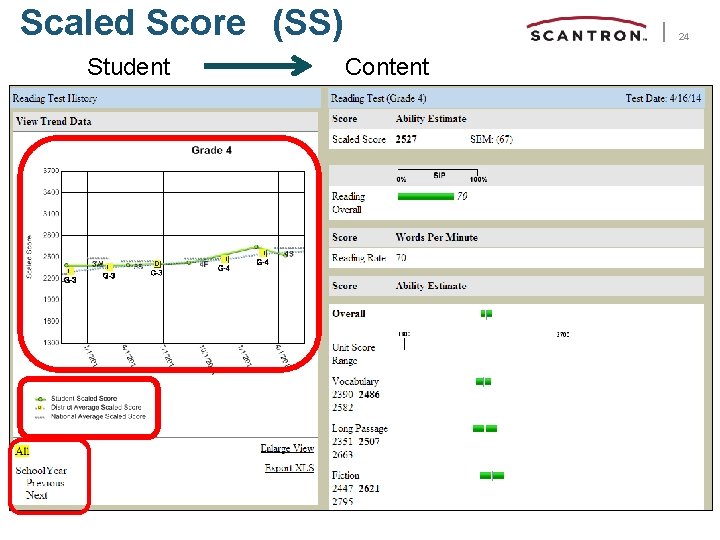 Scaled Score (SS) Student 24 Content 