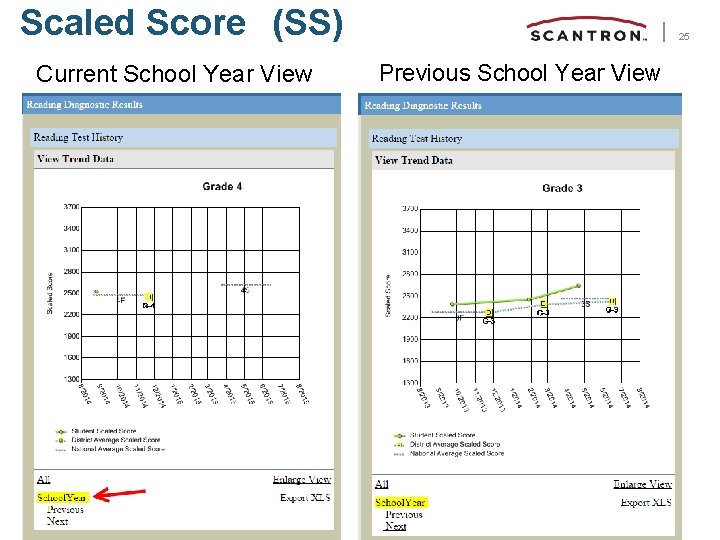 Scaled Score (SS) Current School Year View 25 Previous School Year View 