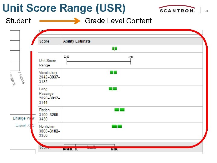 Unit Score Range (USR) Student Grade Level Content 28 