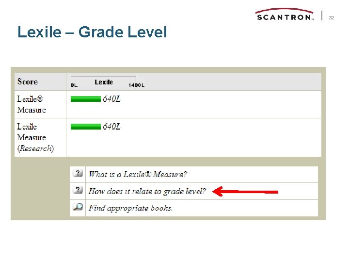 32 Lexile – Grade Level 