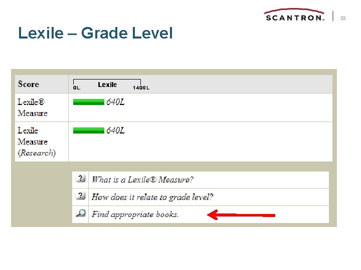 33 Lexile – Grade Level 