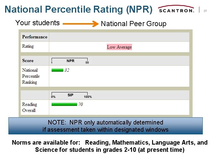 National Percentile Rating (NPR) Your students 37 National Peer Group NOTE: NPR only automatically