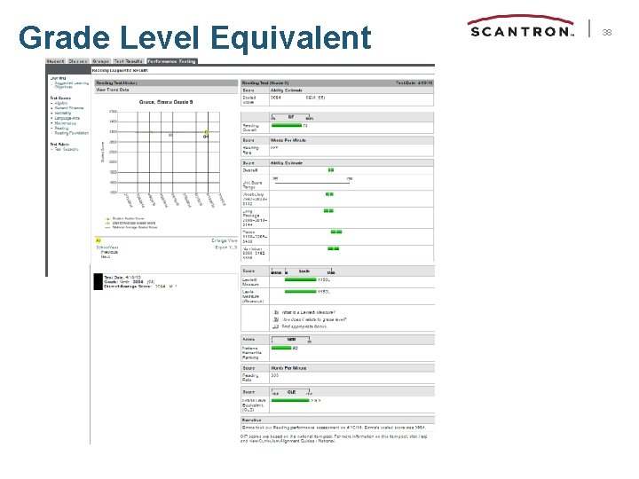 Grade Level Equivalent 38 