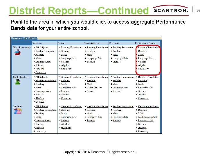 District Reports—Continued Point to the area in which you would click to access aggregate