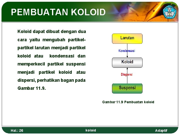 PEMBUATAN KOLOID Koloid dapat dibuat dengan dua cara yaitu mengubah partikel larutan menjadi partikel