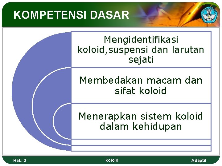 KOMPETENSI DASAR Mengidentifikasi koloid, suspensi dan larutan sejati Membedakan macam dan sifat koloid Menerapkan