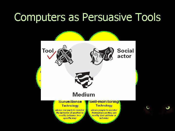 Computers as Persuasive Tools 
