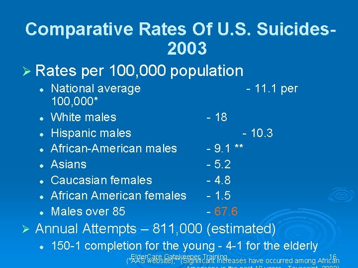 Comparative Rates Of U. S. Suicides 2003 Ø Rates per 100, 000 population l