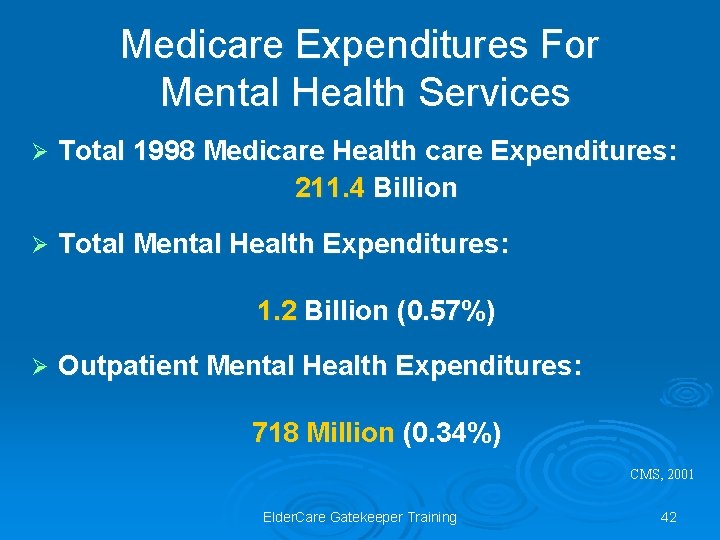 Medicare Expenditures For Mental Health Services Ø Total 1998 Medicare Health care Expenditures: 211.