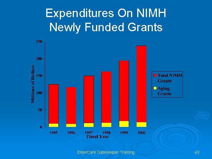 Expenditures On NIMH Newly Funded Grants Elder. Care Gatekeeper Training 43 