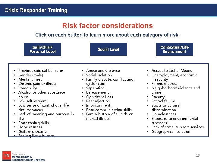 Crisis Responder Training Risk factor considerations Click on each button to learn more about