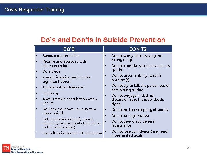 Crisis Responder Training Do’s and Don’ts in Suicide Prevention DO’S DON’TS • Remove opportunities