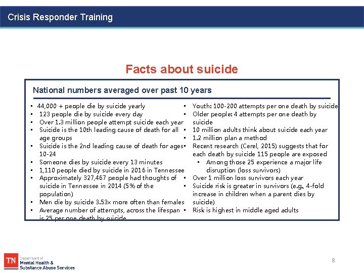 Crisis Responder Training Facts about suicide National numbers averaged over past 10 years •