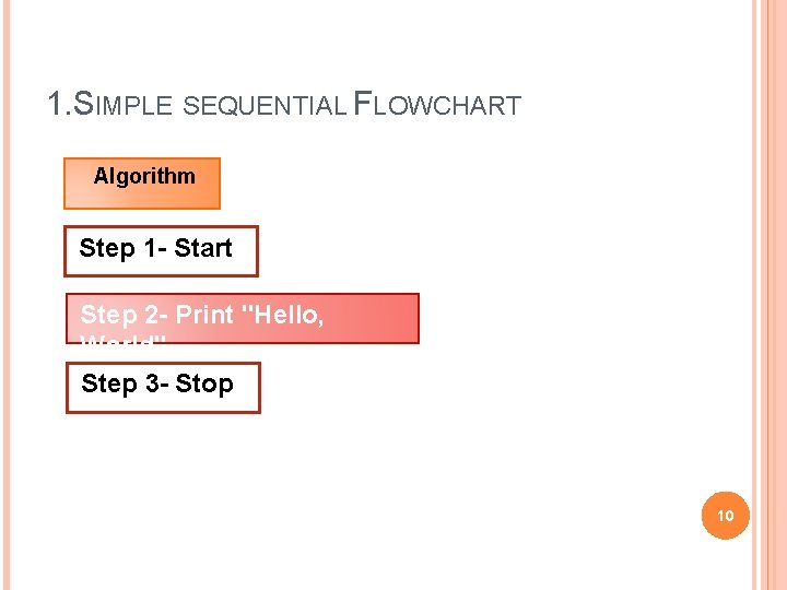 1. SIMPLE SEQUENTIAL FLOWCHART Algorithm Step 1 - Start Step 2 - Print "Hello,