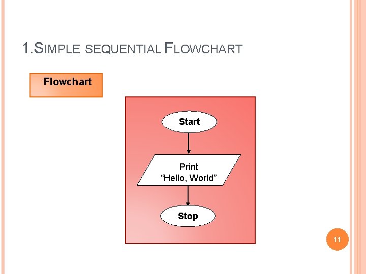 1. SIMPLE SEQUENTIAL FLOWCHART Flowchart Start Print “Hello, World” Stop 11 
