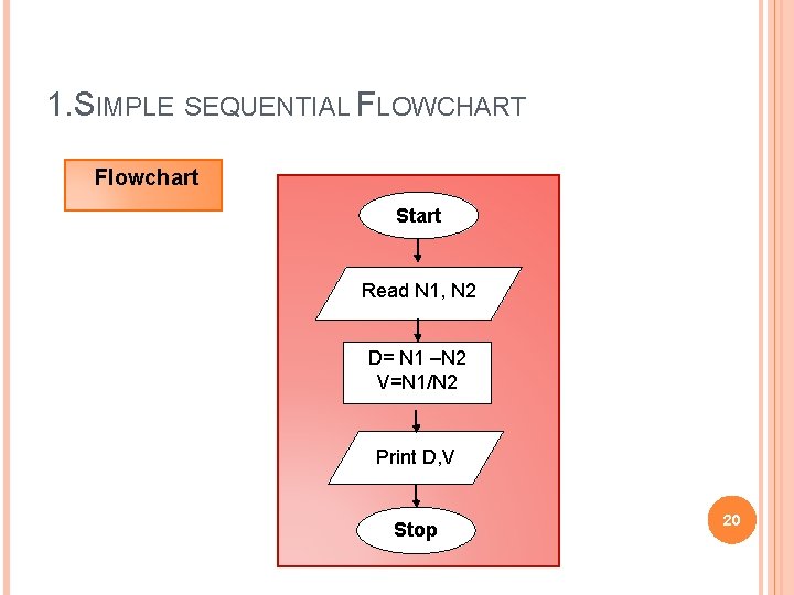 1. SIMPLE SEQUENTIAL FLOWCHART Flowchart Start Read N 1, N 2 D= N 1