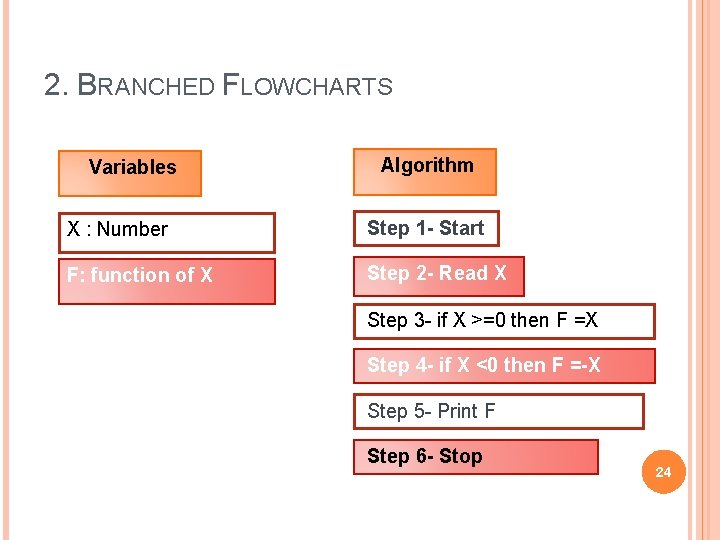 2. BRANCHED FLOWCHARTS Variables Algorithm X : Number Step 1 - Start F: function