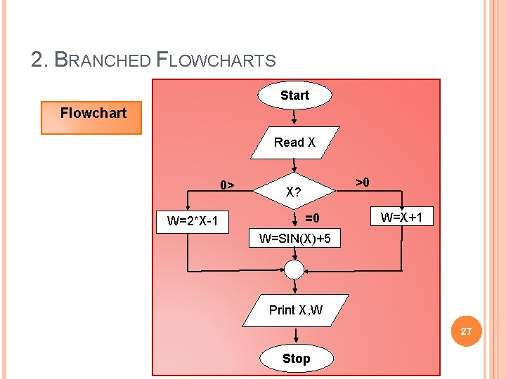 2. BRANCHED FLOWCHARTS Start Flowchart Read X 0> W=2*X-1 >0 X? =0 W=X+1 W=SIN(X)+5