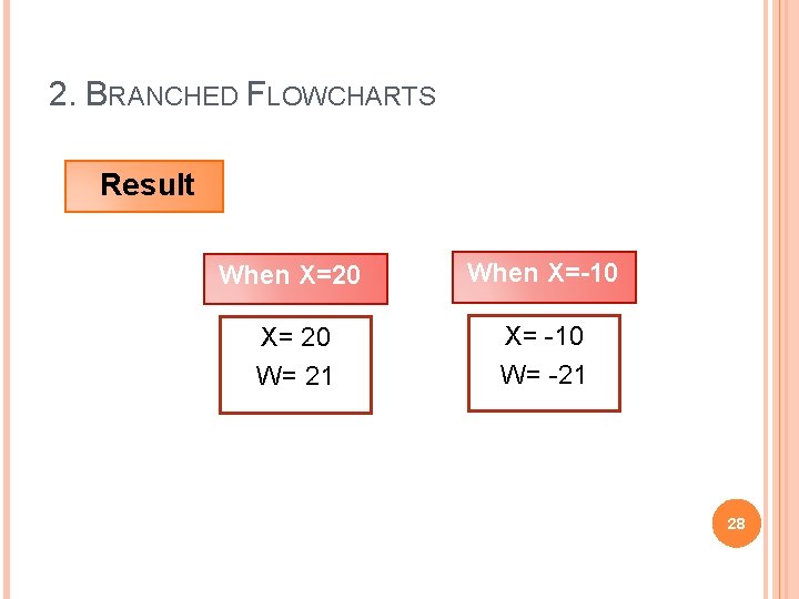 2. BRANCHED FLOWCHARTS Result When X=20 When X=-10 X= 20 W= 21 X= -10