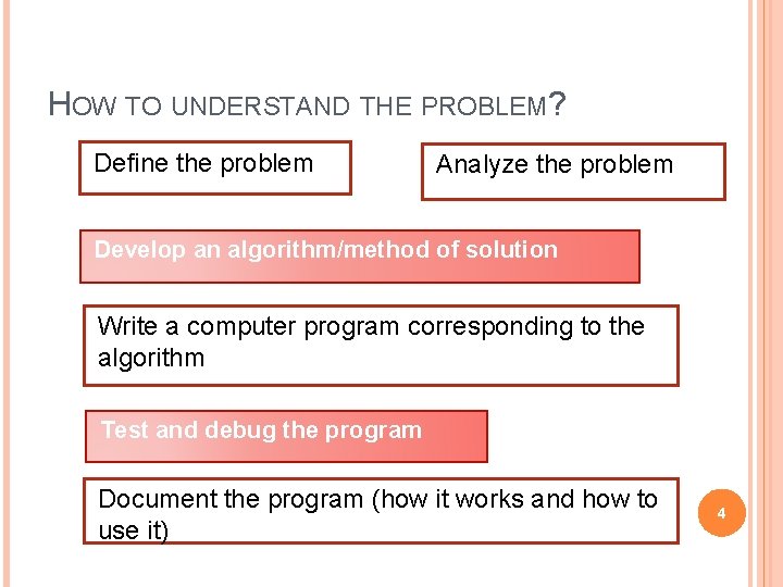HOW TO UNDERSTAND THE PROBLEM? Define the problem Analyze the problem Develop an algorithm/method