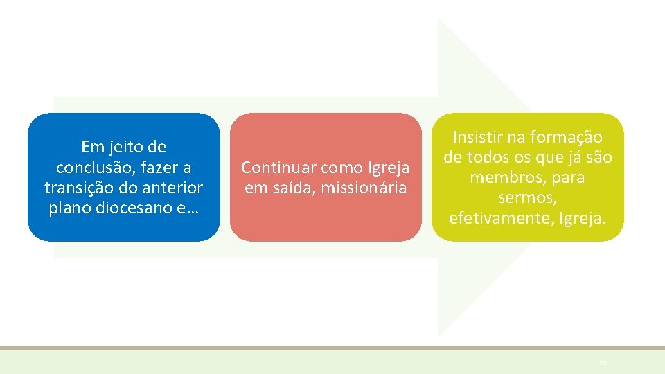 Em jeito de conclusão, fazer a transição do anterior plano diocesano e… Continuar como